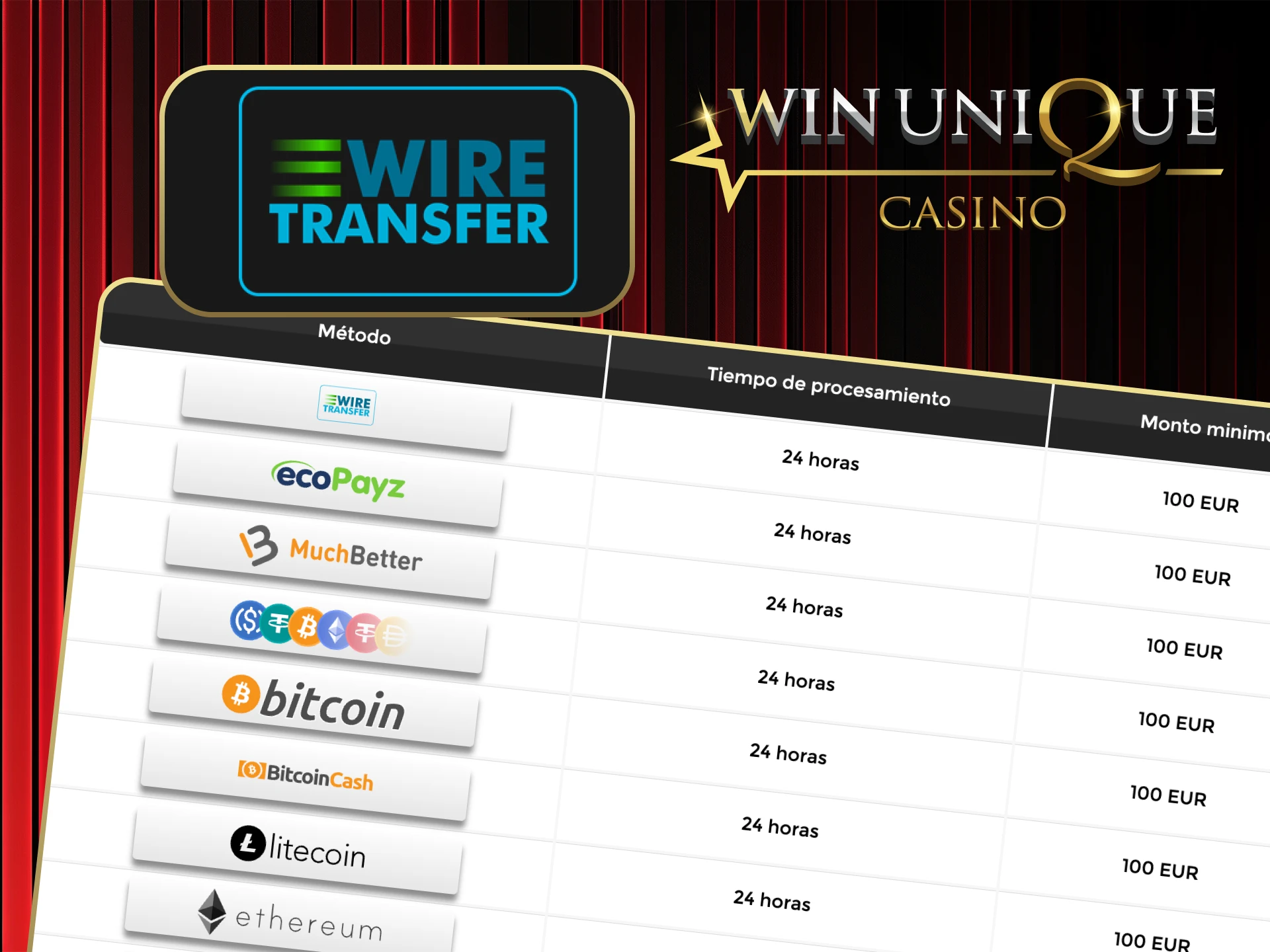 Utilice transferencias bancarias seguras para retirar dinero de Win Unique Casino.